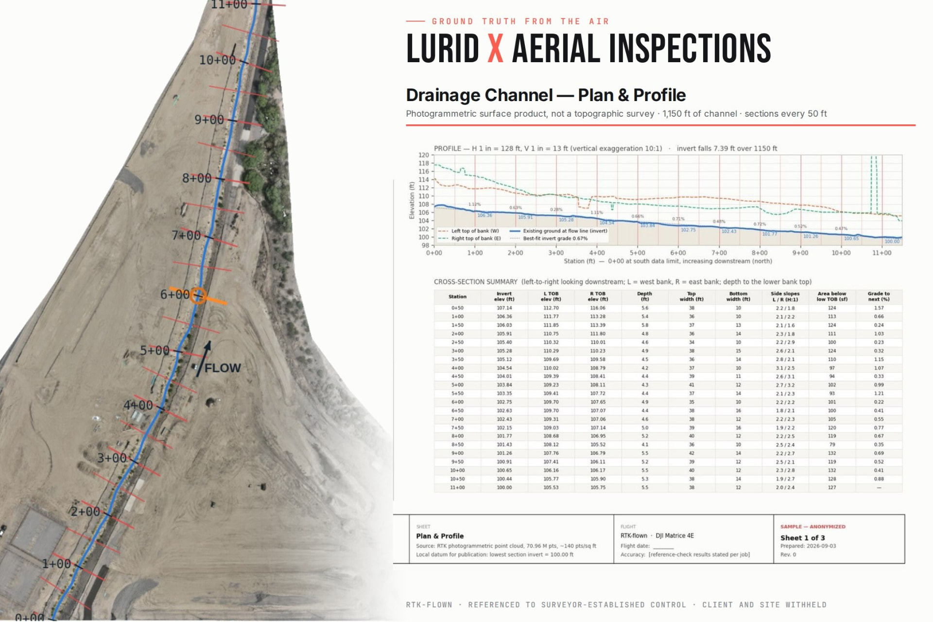 Drainage channel plan and profile photogrammetric deliverable with cross-section summary
